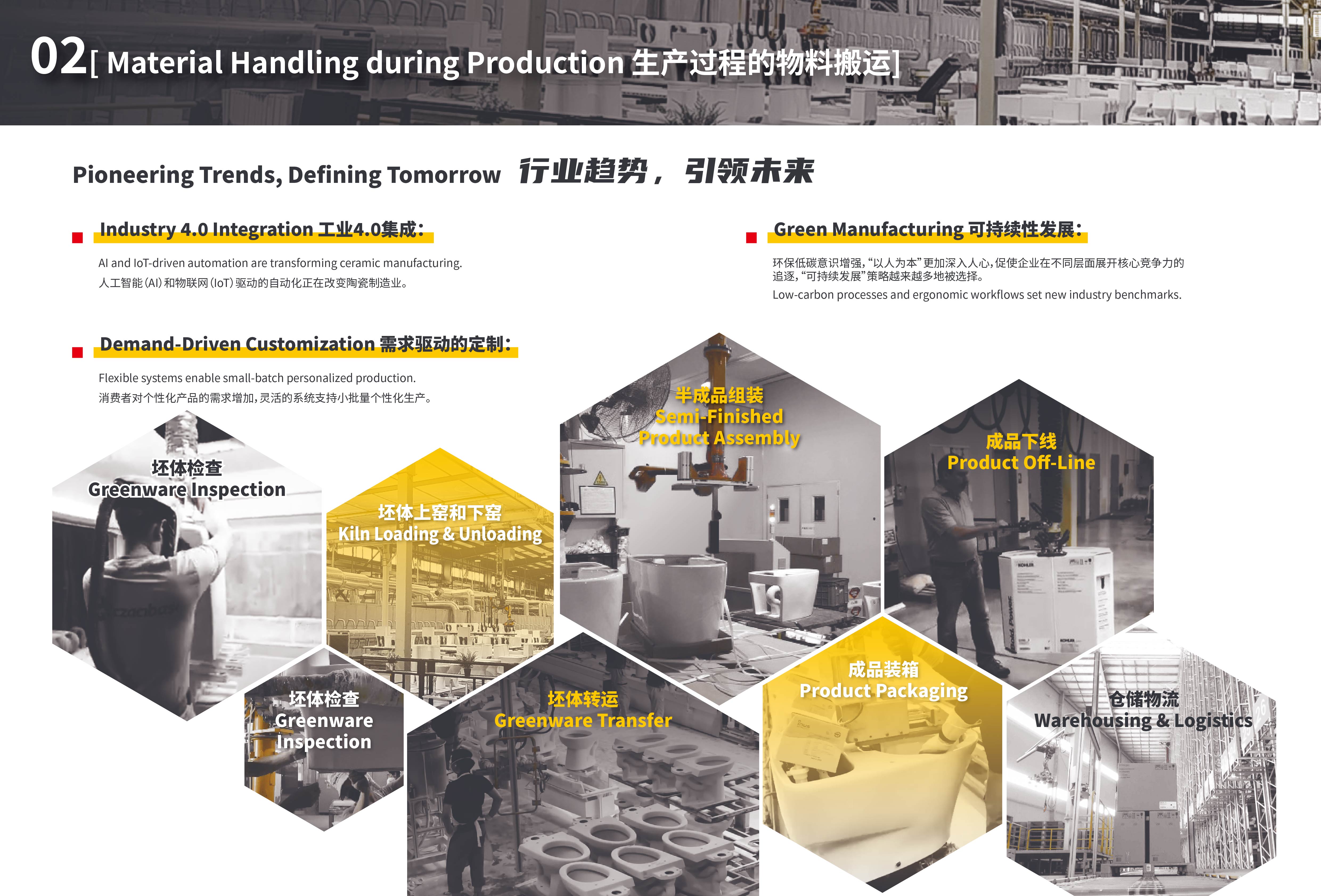Ceramic Handling System brochure page
